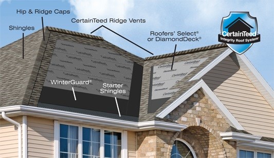 Roofing Near Me